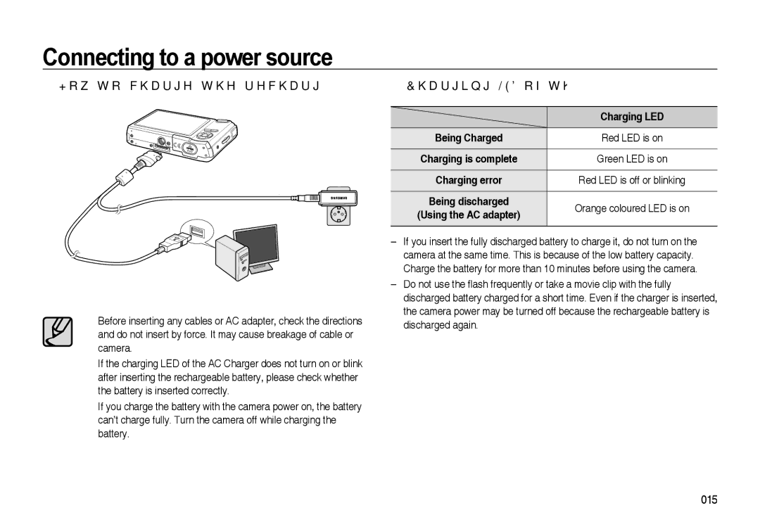 Samsung EC-I85ZZBBA/IT, EC-I85ZZSAA  How to charge the rechargeable battery SLB-1137D,  Charging LED of the AC Adapter 