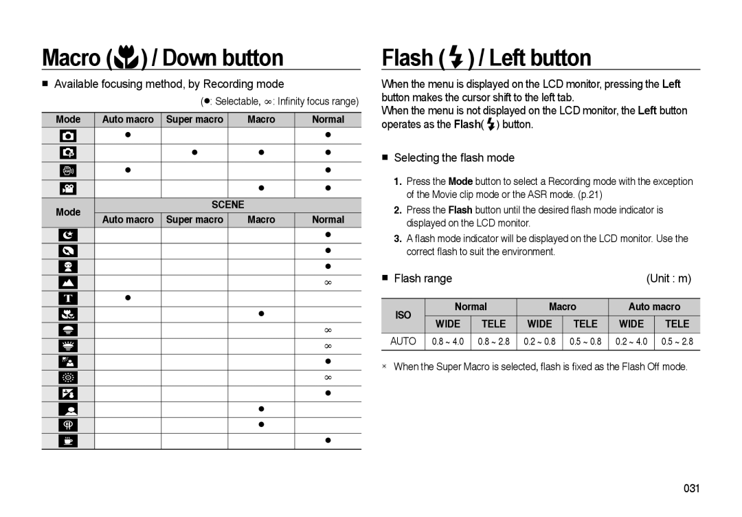 Samsung EC-I85ZZRBA/AU Flash / Left button,  Available focusing method, by Recording mode, Mode, Normal Macro Auto macro 