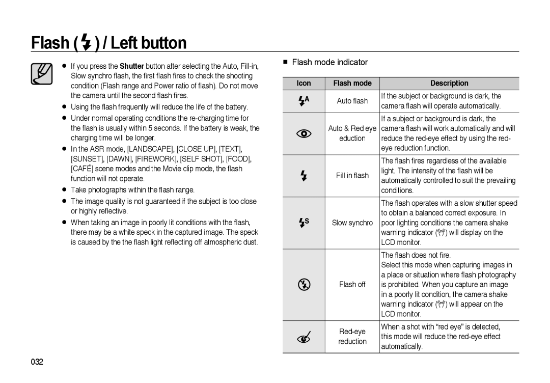 Samsung EC-I85ZZSBB/AS, EC-I85ZZRBA/E2, EC-I85ZZGBA/E2, EC-I85ZZBBA/E3, EC-I85ZZSAA  Flash mode indicator, Icon Flash mode 