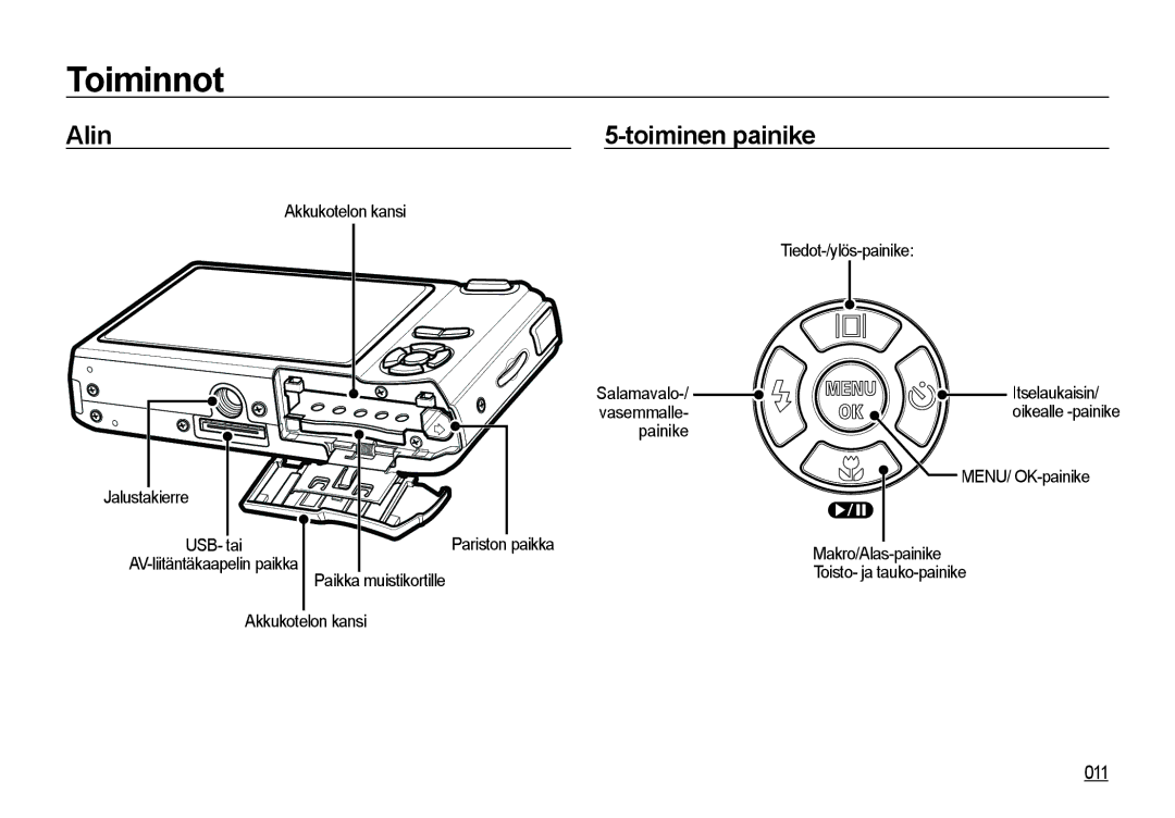 Samsung EC-I85ZZGBA/E2, EC-I85ZZRBA/E2, EC-I85ZZBBA/E3, EC-I85ZZSBA/E2, EC-I85ZZBBA/E2 manual Alin, Toiminen painike, 011 