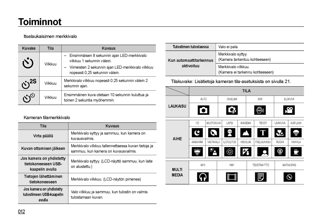 Samsung EC-I85ZZBBA/E3, EC-I85ZZRBA/E2, EC-I85ZZGBA/E2 manual 012,  Itselaukaisimen merkkivalo,  Kameran tilamerkkivalo 