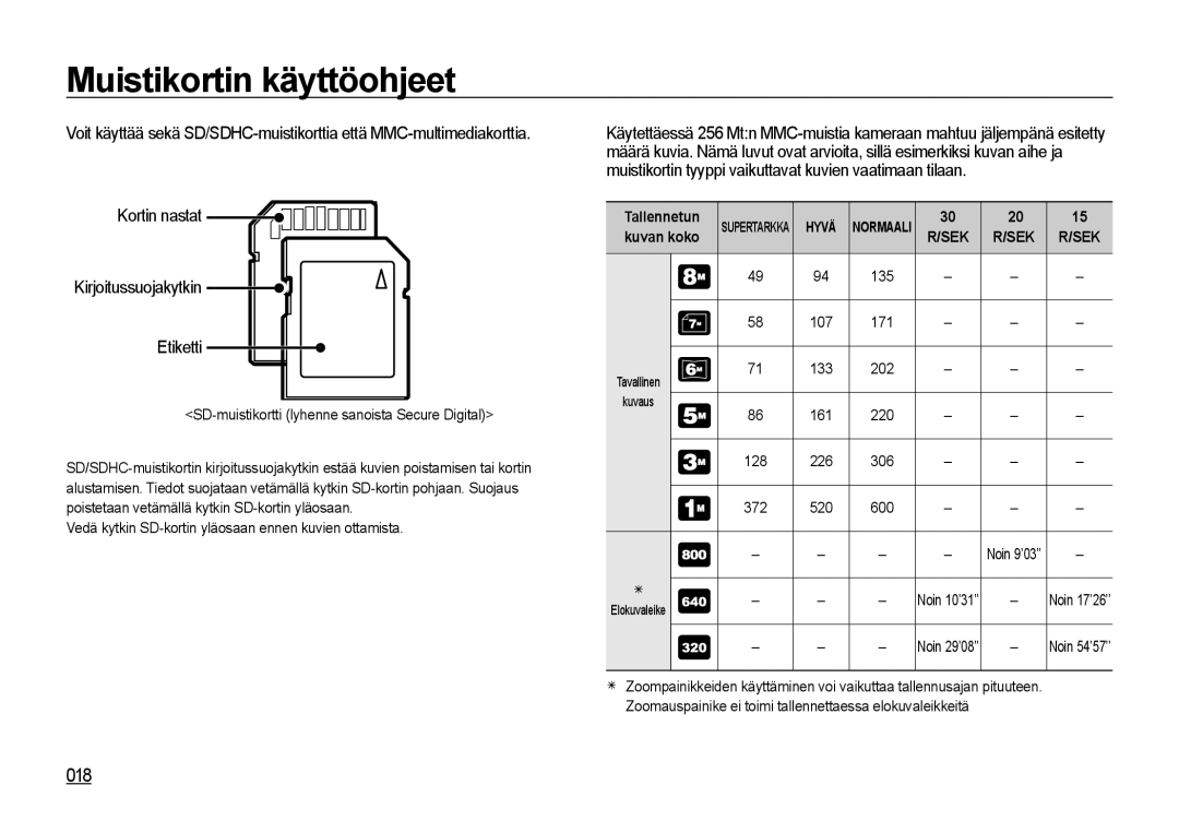 Samsung EC-I85ZZSBA/E2, EC-I85ZZRBA/E2, EC-I85ZZGBA/E2, EC-I85ZZBBA/E3 manual 018, Kortin nastat Kirjoitussuojakytkin Etiketti 