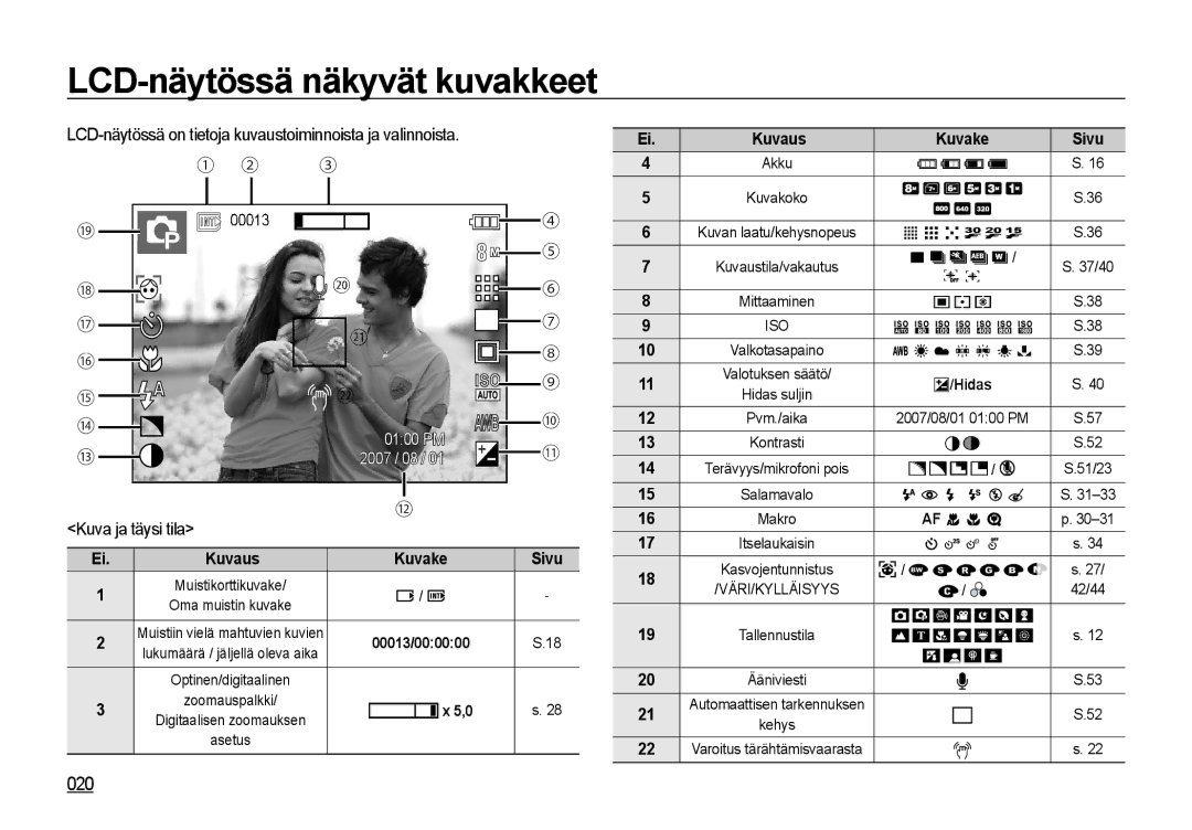 Samsung EC-I85ZZRBA/E2 LCD-näytössä näkyvät kuvakkeet, 020, LCD-näytössä on tietoja kuvaustoiminnoista ja valinnoista 