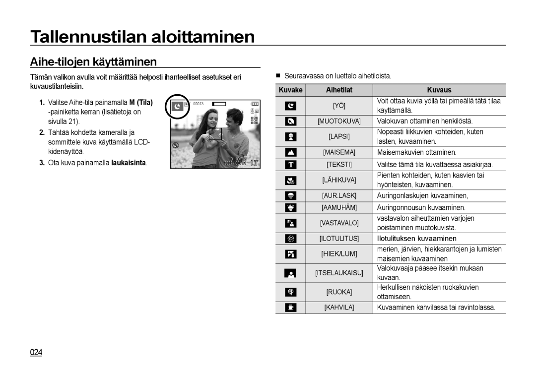 Samsung EC-I85ZZBBA/E2, EC-I85ZZRBA/E2, EC-I85ZZGBA/E2 manual Aihe-tilojen käyttäminen, 024, Kuvaustilanteisiin, Aihetilat 