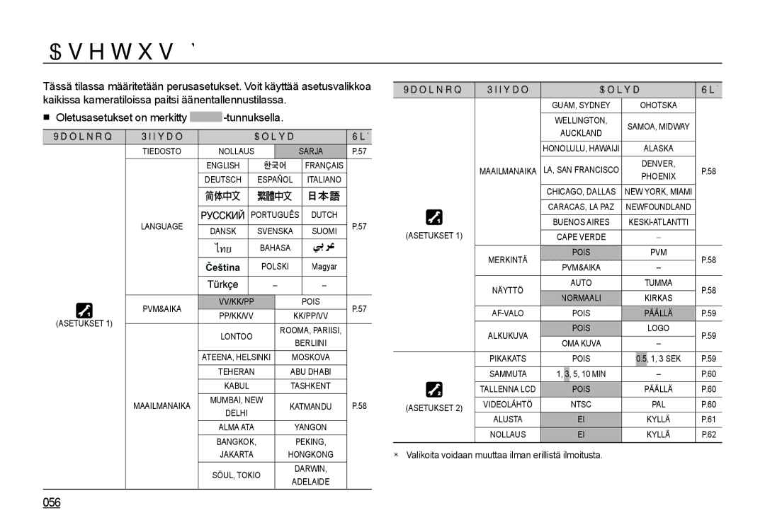 Samsung EC-I85ZZGBA/E2, EC-I85ZZRBA/E2, EC-I85ZZBBA/E3 manual Asetus-valikko, 056, Valikon välilehti Päävalikko Alivalikko 