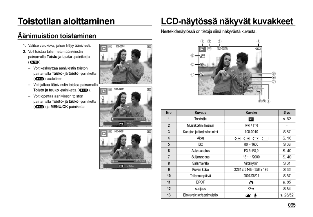 Samsung EC-I85ZZRBA/E2 manual Toistotilan aloittaminen LCD-näytössä näkyvät kuvakkeet, Äänimuistion toistaminen, 065 