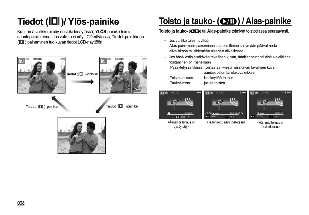 Samsung EC-I85ZZSBA/E2, EC-I85ZZRBA/E2, EC-I85ZZGBA/E2, EC-I85ZZBBA/E3, EC-I85ZZBBA/E2 Toisto ja tauko- / Alas-painike, 068 