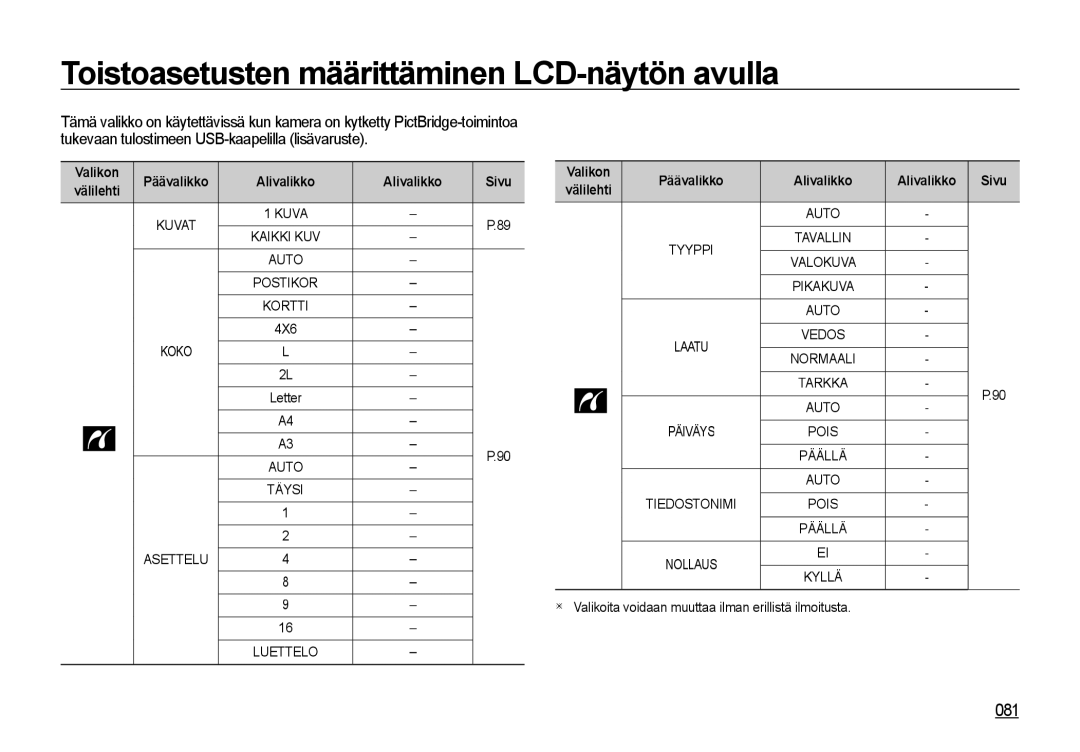 Samsung EC-I85ZZGBA/E2 manual Toistoasetusten määrittäminen LCD-näytön avulla, 081, Alivalikko Sivu, Valikon Alivalikko 