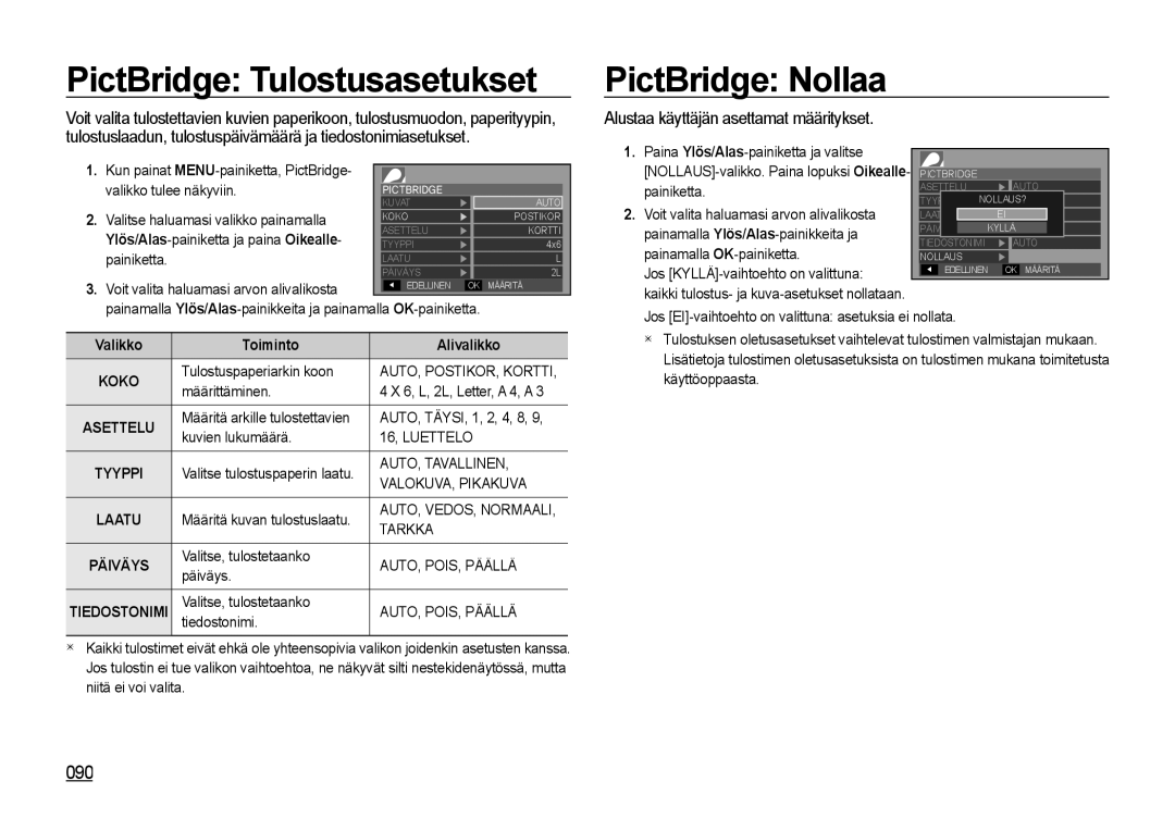 Samsung EC-I85ZZRBA/E2 manual PictBridge Tulostusasetukset, PictBridge Nollaa, 090, Alustaa käyttäjän asettamat määritykset 