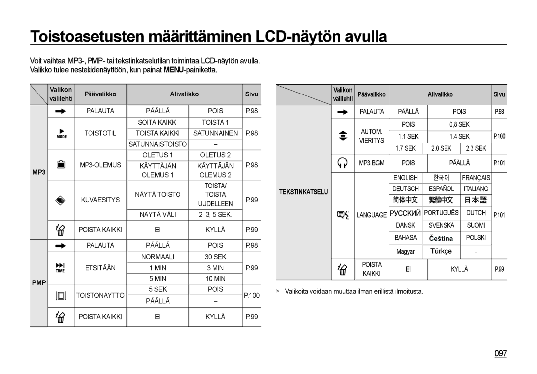 Samsung EC-I85ZZBBA/E3, EC-I85ZZRBA/E2, EC-I85ZZGBA/E2, EC-I85ZZSBA/E2, EC-I85ZZBBA/E2 097, Valikon Alivalikko, Välilehti 