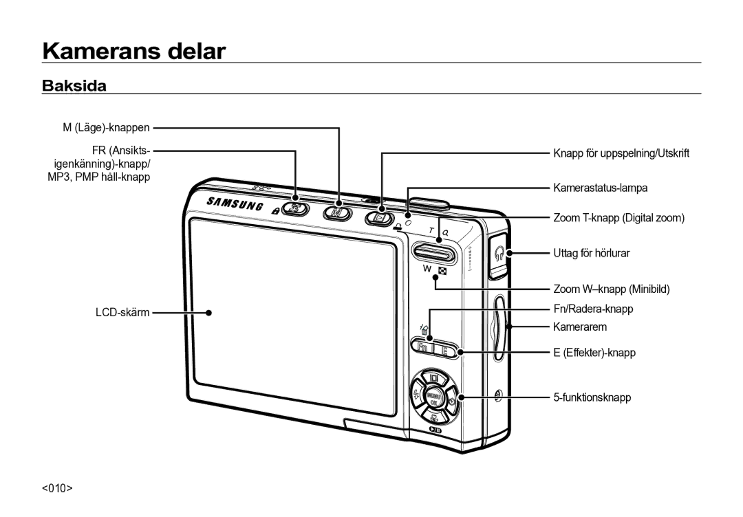 Samsung EC-I85ZZRBA/E2, EC-I85ZZGBA/E2, EC-I85ZZBBA/E3 Baksida, Läge-knappen, Kamerarem Effekter-knapp Funktionsknapp 010 