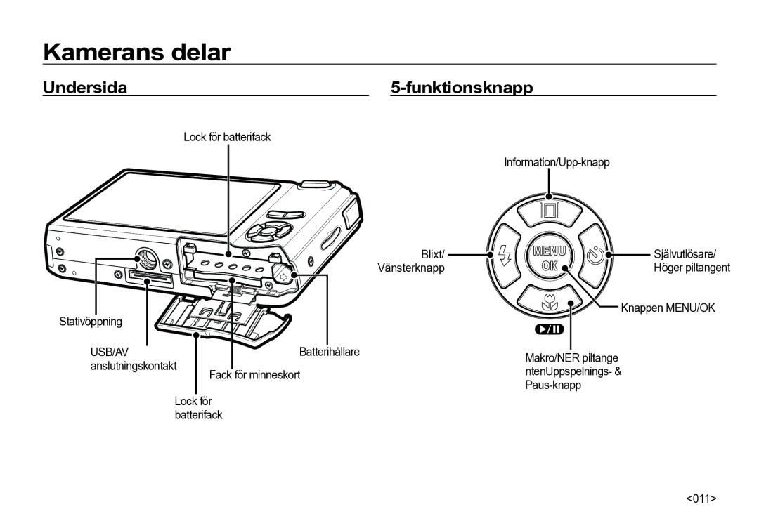 Samsung EC-I85ZZGBA/E2, EC-I85ZZRBA/E2, EC-I85ZZBBA/E3, EC-I85ZZSBA/E2, EC-I85ZZBBA/E2 manual Undersida Funktionsknapp 