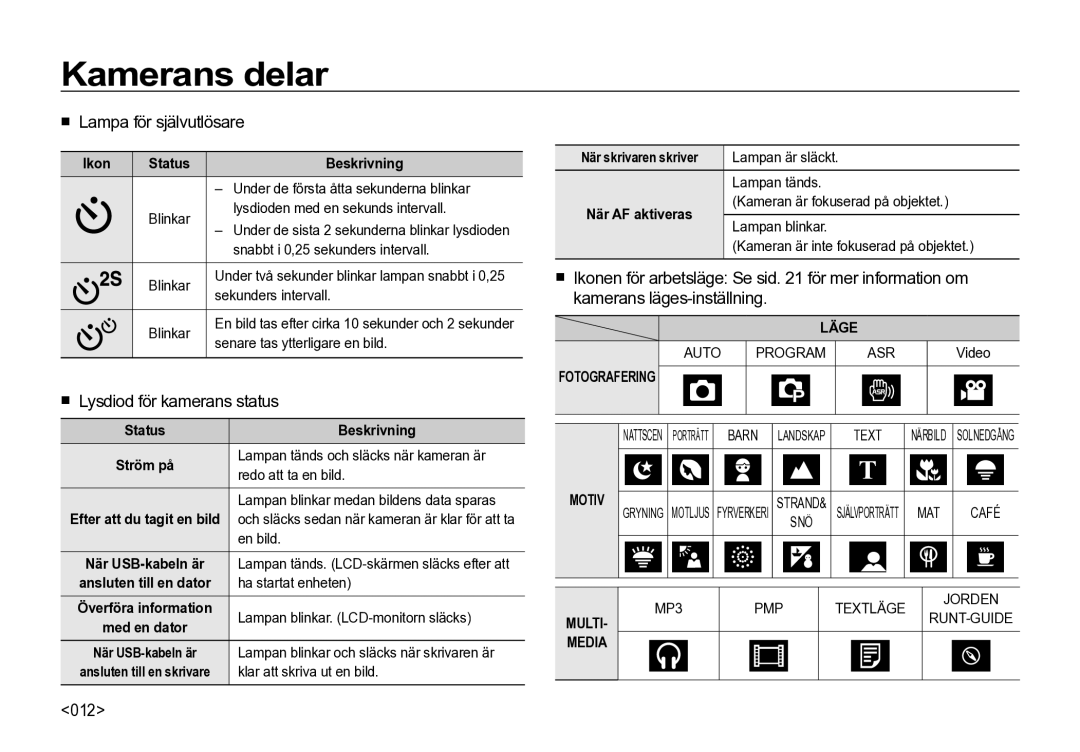 Samsung EC-I85ZZBBA/E3, EC-I85ZZRBA/E2, EC-I85ZZGBA/E2 manual  Lampa för självutlösare,  Lysdiod för kamerans status, 012 