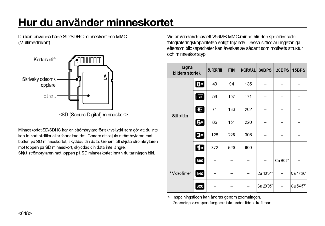 Samsung EC-I85ZZSBA/E2, EC-I85ZZRBA/E2, EC-I85ZZGBA/E2 Etikett SD Secure Digital minneskort, 018, Tagna, Bilders storlek 