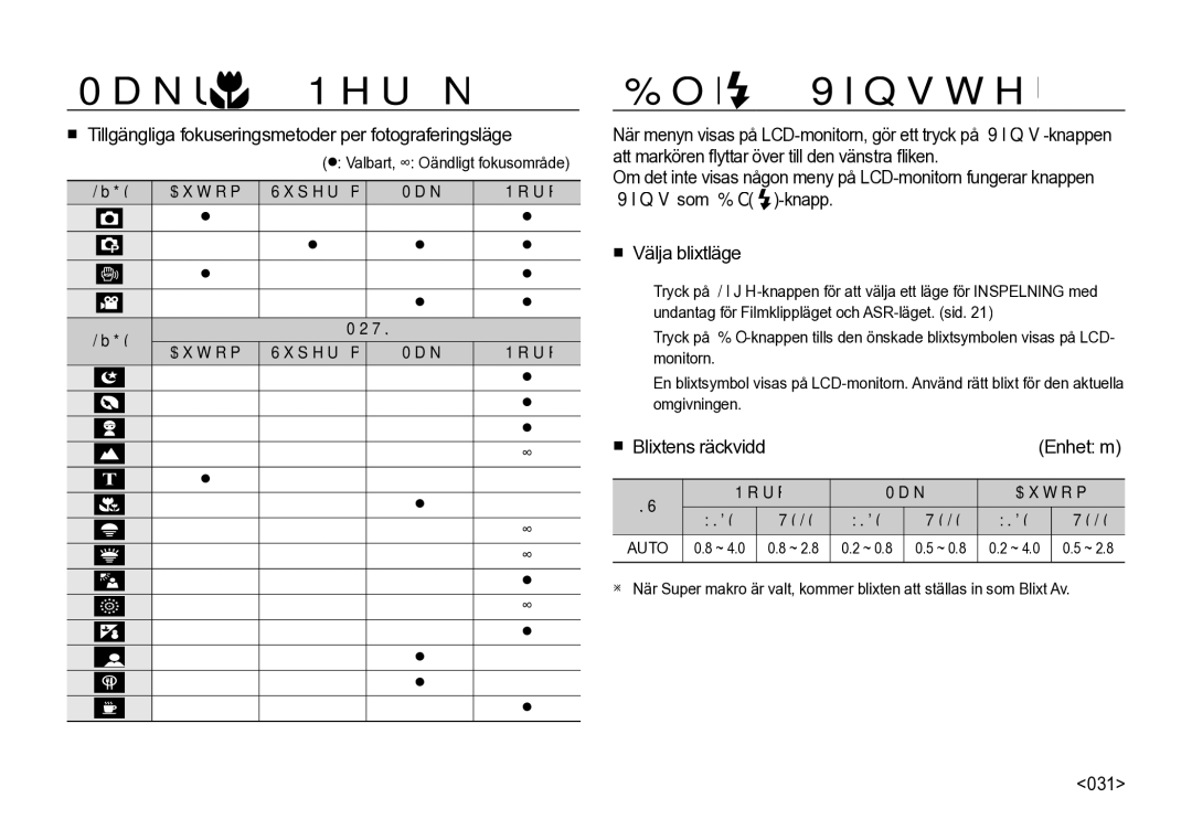 Samsung EC-I85ZZGBA/E2, EC-I85ZZRBA/E2 Blixt /Vänsterknapp,  Tillgängliga fokuseringsmetoder per fotograferingsläge, 031 