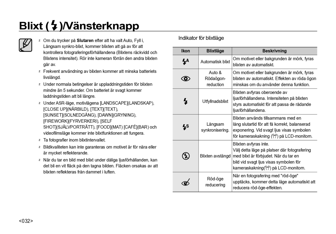 Samsung EC-I85ZZBBA/E3, EC-I85ZZRBA/E2, EC-I85ZZGBA/E2  Indikator för blixtläge, 032, Ikon Blixtläge, Blixten avfyras inte 