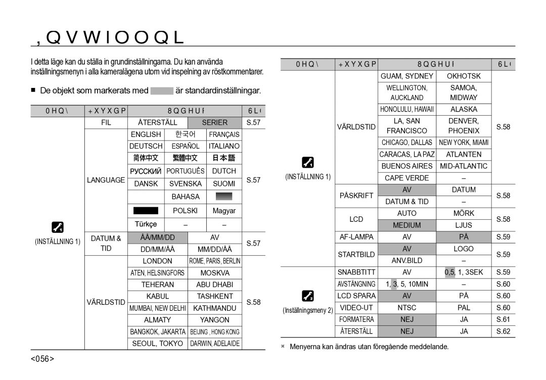 Samsung EC-I85ZZGBA/E2, EC-I85ZZRBA/E2, EC-I85ZZBBA/E3, EC-I85ZZSBA/E2, EC-I85ZZBBA/E2 manual Inställningsmenyn, 056, Undermeny 