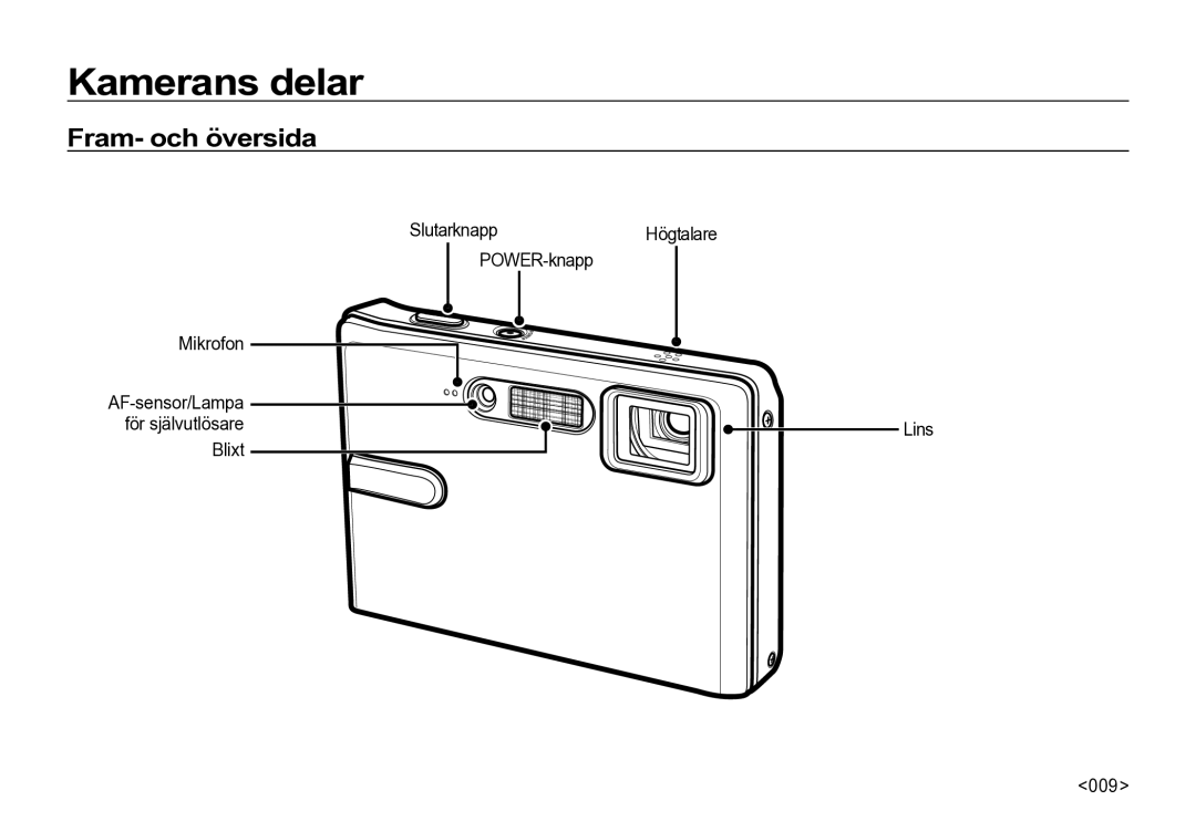 Samsung EC-I85ZZBBA/E2 manual Kamerans delar, Fram- och översida, Slutarknapp Högtalare POWER-knapp Mikrofon, Blixt 009 