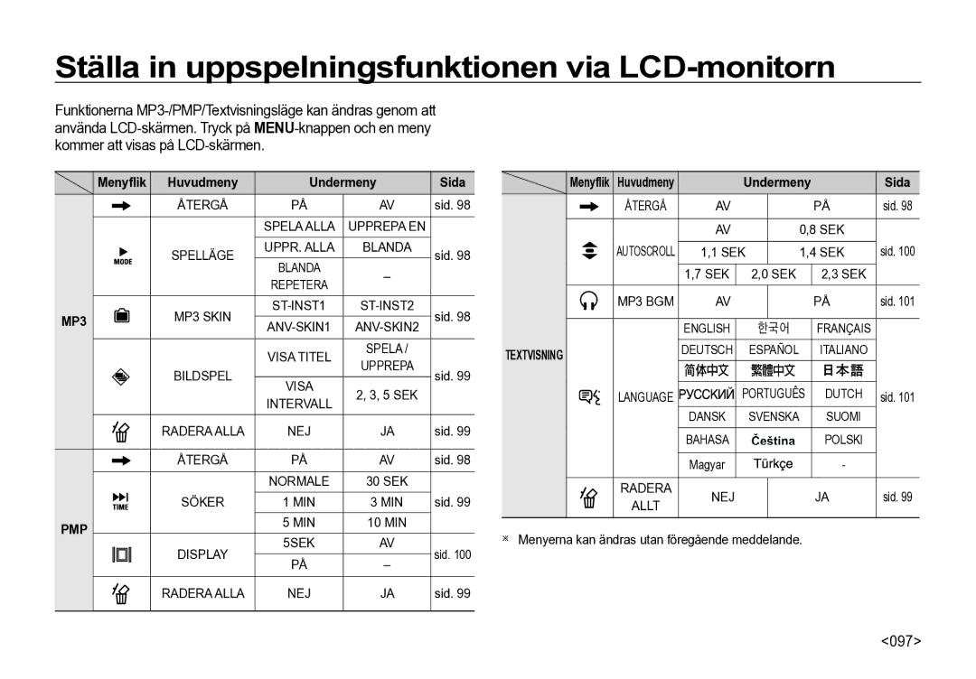 Samsung EC-I85ZZBBA/E3, EC-I85ZZRBA/E2, EC-I85ZZGBA/E2, EC-I85ZZSBA/E2, EC-I85ZZBBA/E2 manual 097, Menyﬂik Huvudmeny Undermeny 