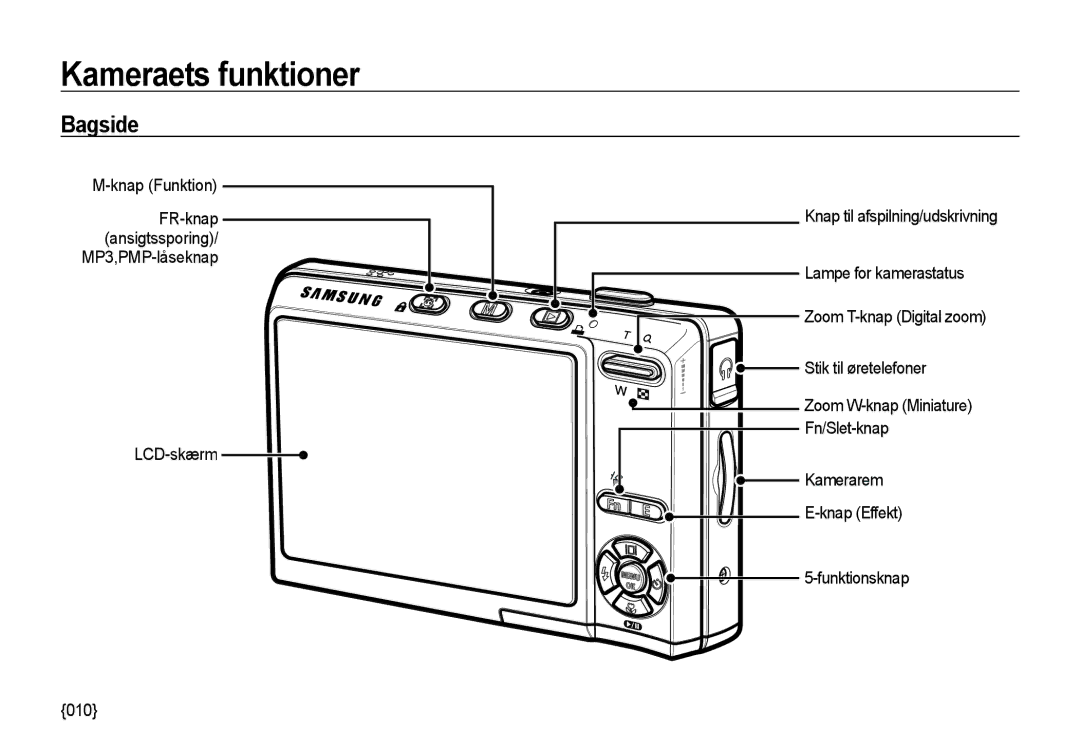 Samsung EC-I85ZZRBA/E2 Bagside, Knap Funktion, Kamerarem Knap Effekt Funktionsknap 010, Zoom W-knap Miniature Fn/Slet-knap 