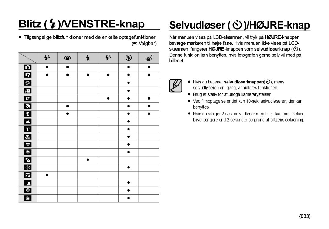 Samsung EC-I85ZZSBA/E2, EC-I85ZZRBA/E2, EC-I85ZZGBA/E2, EC-I85ZZBBA/E3, EC-I85ZZBBA/E2 manual Selvudløser /HØJRE-knap, 033 