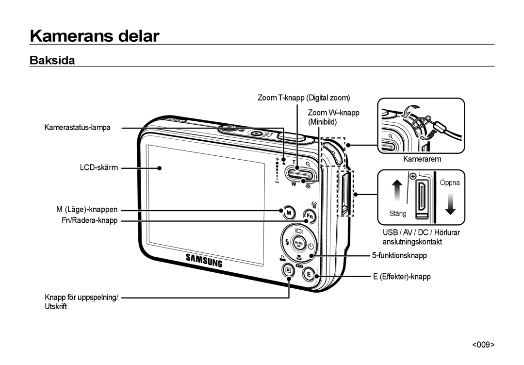 Samsung EC-I8ZZZBBA/E3 Baksida, Kamerastatus-lampa LCD-skärm, Knapp för uppspelning Utskrift Zoom T-knapp Digital zoom 