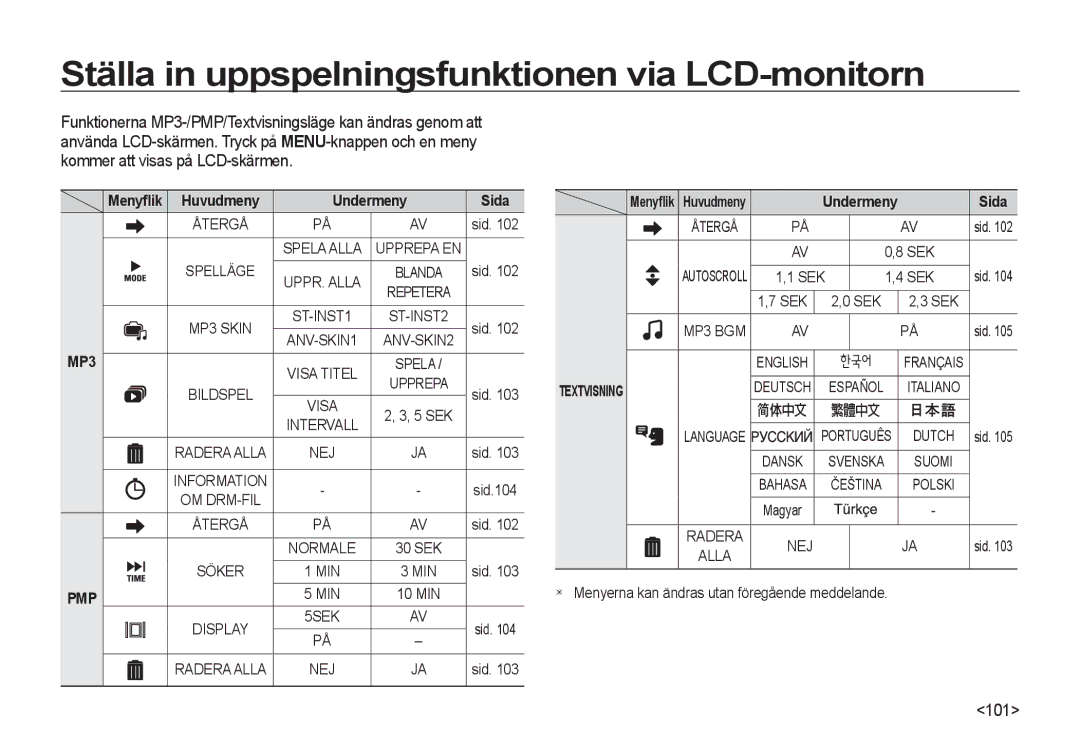 Samsung EC-I8ZZZUBA/E2, EC-I8ZZZPBA/E2, EC-I8ZZZWBA/E3 manual 101, Menyﬂik Huvudmeny Undermeny Sida, Spelläge, Söker MIN 