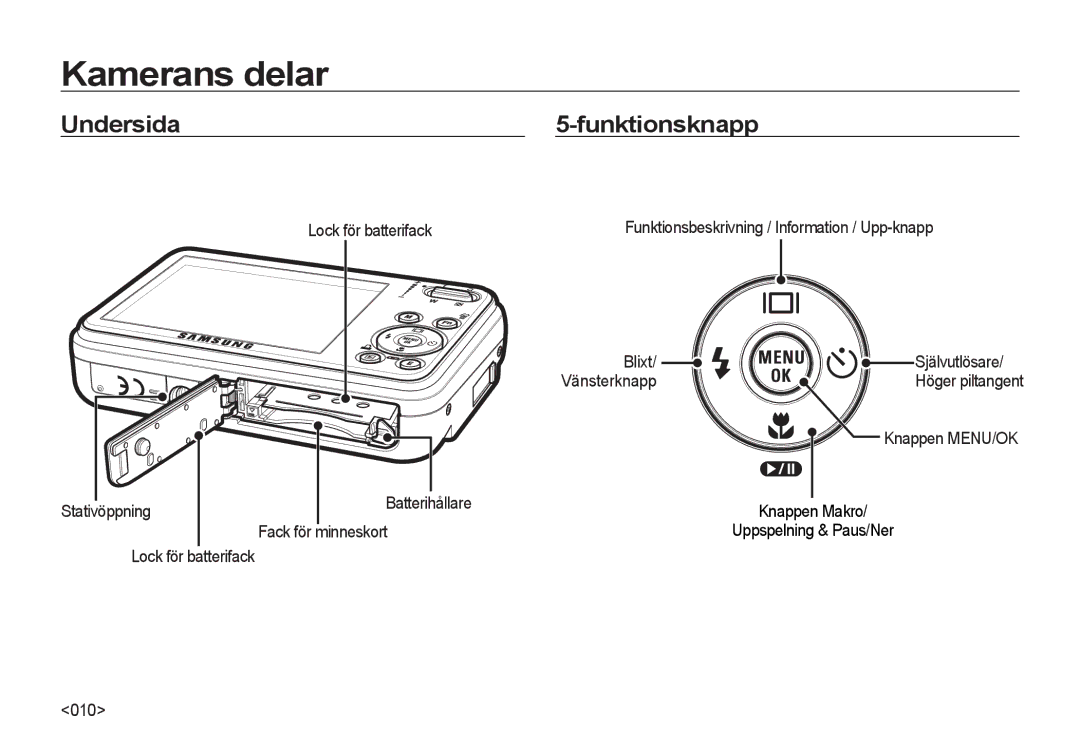 Samsung EC-I8ZZZUBA/E3, EC-I8ZZZPBA/E2 manual Undersida Funktionsknapp, Stativöppning Batterihållare, Fack för minneskort 