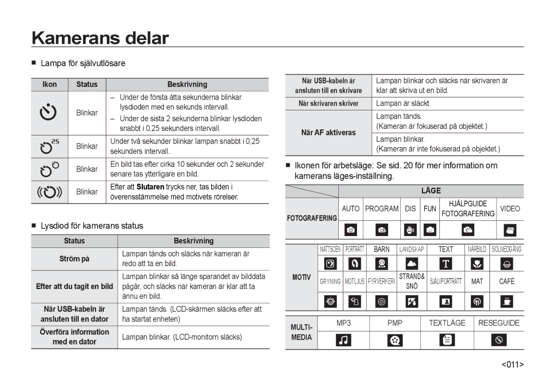 Samsung EC-I8ZZZWBA/E2, EC-I8ZZZPBA/E2, EC-I8ZZZWBA/E3 manual Lampa för självutlösare, Lysdiod för kamerans status, 011 