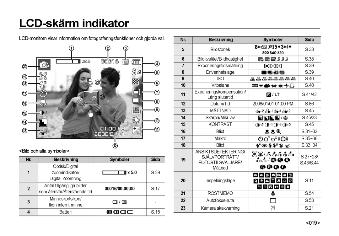 Samsung EC-I8ZZZWBA/E2, EC-I8ZZZPBA/E2, EC-I8ZZZWBA/E3, EC-I8ZZZBBA/E3 manual LCD-skärm indikator, Bild och alla symboler, 019 