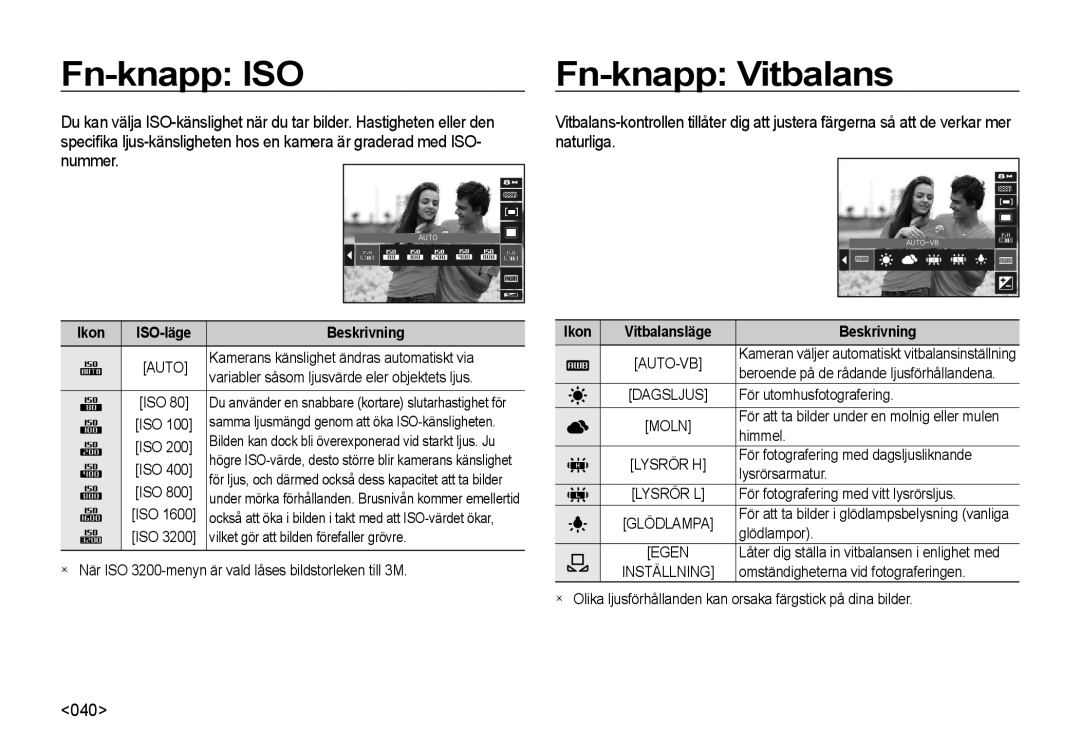 Samsung EC-I8ZZZWBA/E3 Fn-knapp ISO, Fn-knapp Vitbalans, 040, Ikon ISO-läge Beskrivning, Ikon Vitbalansläge Beskrivning 