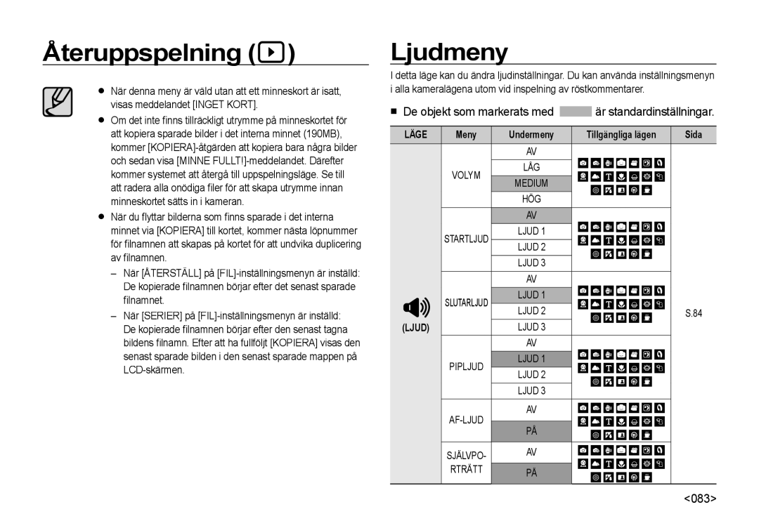 Samsung EC-I8ZZZWBA/E2, EC-I8ZZZPBA/E2 Ljudmeny,  De objekt som markerats med är standardinställningar, 083, Läge Meny 