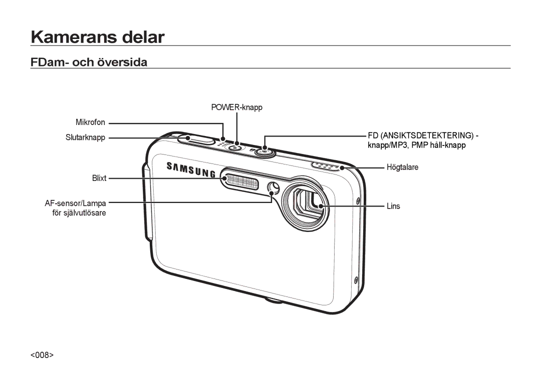 Samsung EC-I8ZZZWBA/E3, EC-I8ZZZPBA/E2 manual Kamerans delar, FDam- och översida, POWER-knapp Mikrofon Slutarknapp Blixt 