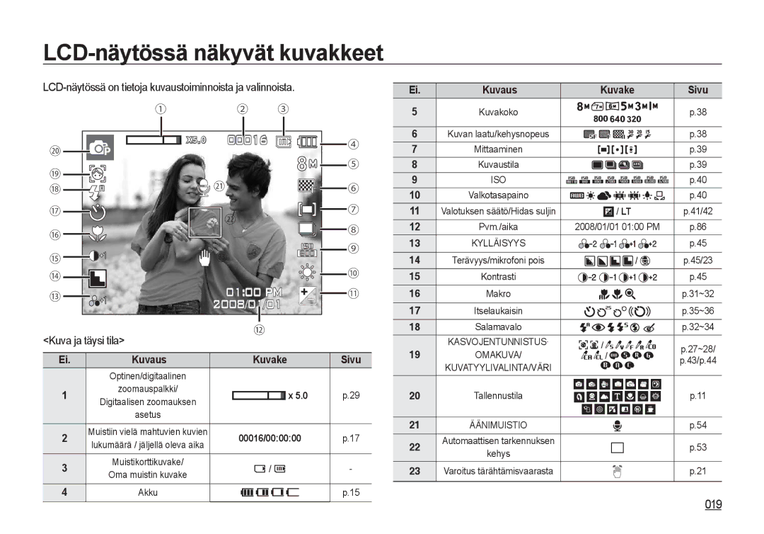 Samsung EC-I8ZZZWBA/E2 LCD-näytössä näkyvät kuvakkeet, 019, LCD-näytössä on tietoja kuvaustoiminnoista ja valinnoista 