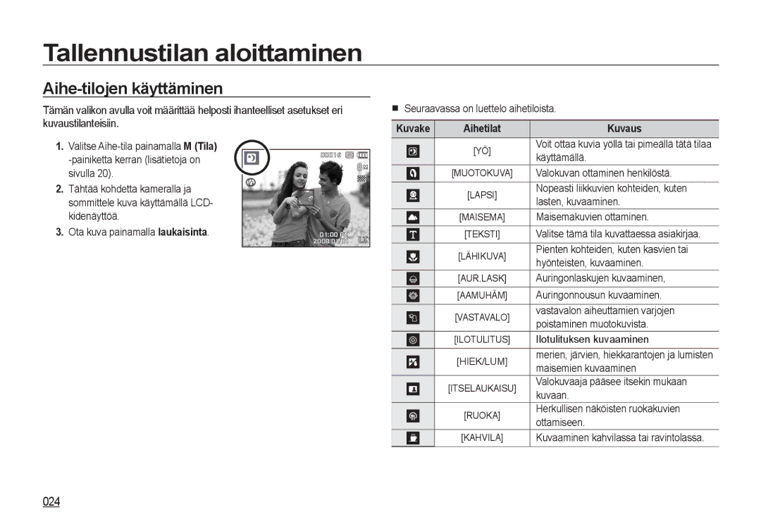 Samsung EC-I8ZZZWBA/E3, EC-I8ZZZPBA/E2, EC-I8ZZZBBA/E3, EC-I8ZZZUBA/E3 manual Aihe-tilojen käyttäminen, 024, Kuvake Aihetilat 