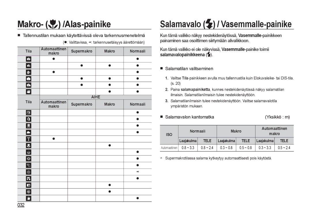 Samsung EC-I8ZZZWBA/E3, EC-I8ZZZPBA/E2, EC-I8ZZZBBA/E3, EC-I8ZZZUBA/E3, EC-I8ZZZWBA/E2 Salamatilan valitseminen, Yksikkö m 