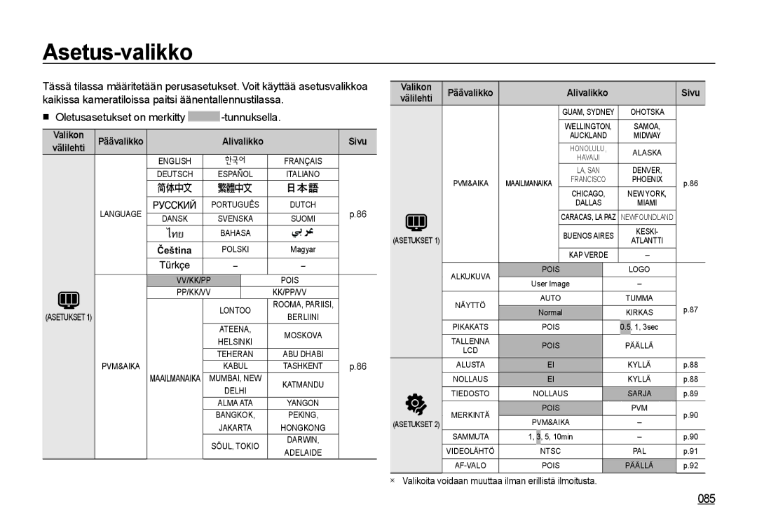 Samsung EC-I8ZZZUBA/E2, EC-I8ZZZPBA/E2, EC-I8ZZZWBA/E3, EC-I8ZZZBBA/E3, EC-I8ZZZUBA/E3 manual Asetus-valikko, 085, Tunnuksella 