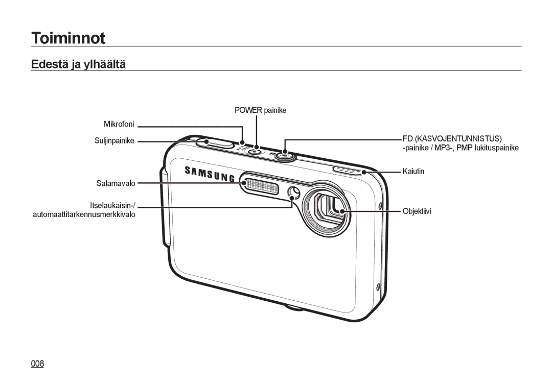 Samsung EC-I8ZZZWBA/E3 manual Toiminnot, Edestä ja ylhäältä, 008, Power painike Mikrofoni Suljinpainike Salamavalo 