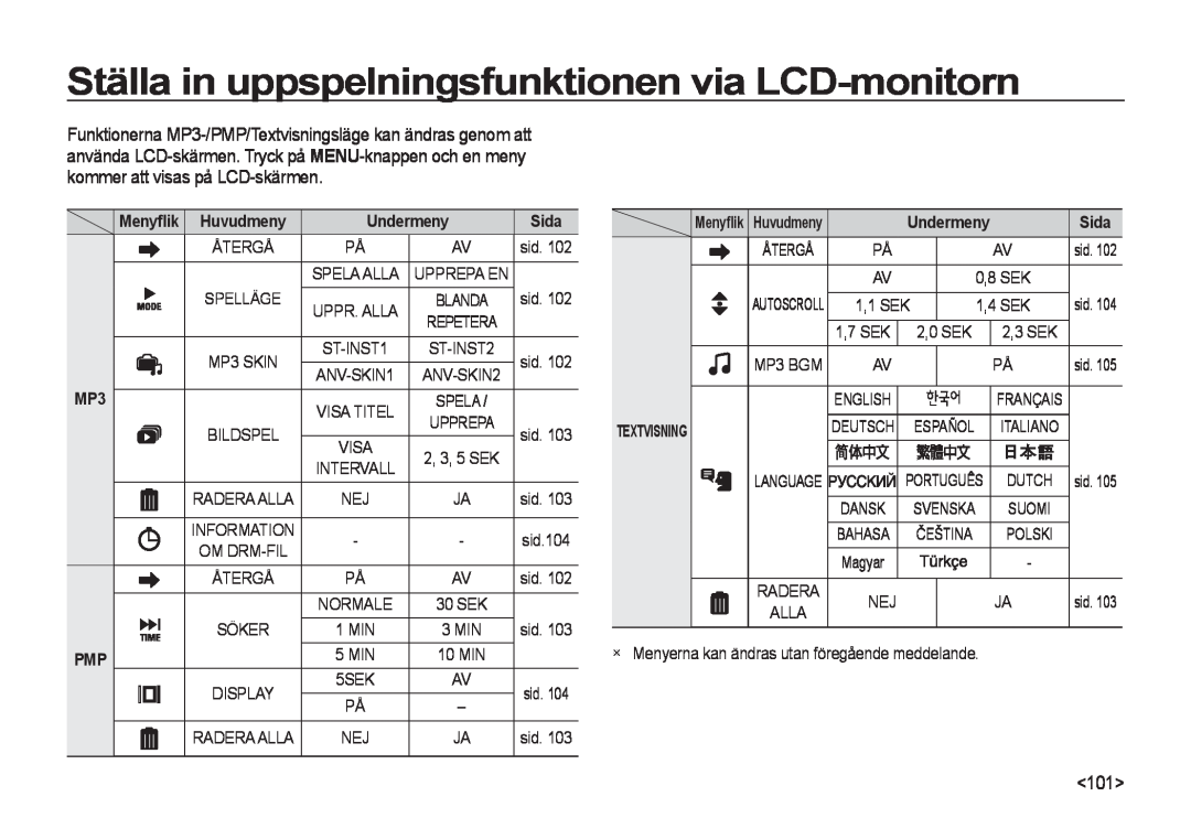 Samsung EC-I8ZZZUBA/E2 Huvudmeny, Textvisning, Ställa in uppspelningsfunktionen via LCD-monitorn, Menyﬂik, Undermeny, Sida 
