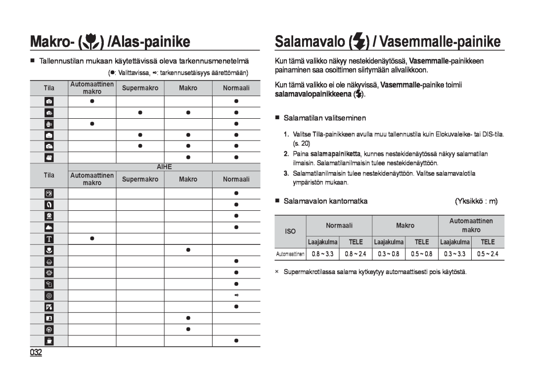 Samsung EC-I8ZZZWBA/E3 manual Salamavalo / Vasemmalle-painike, Salamatilan valitseminen, Yksikkö m, Makro- /Alas-painike 