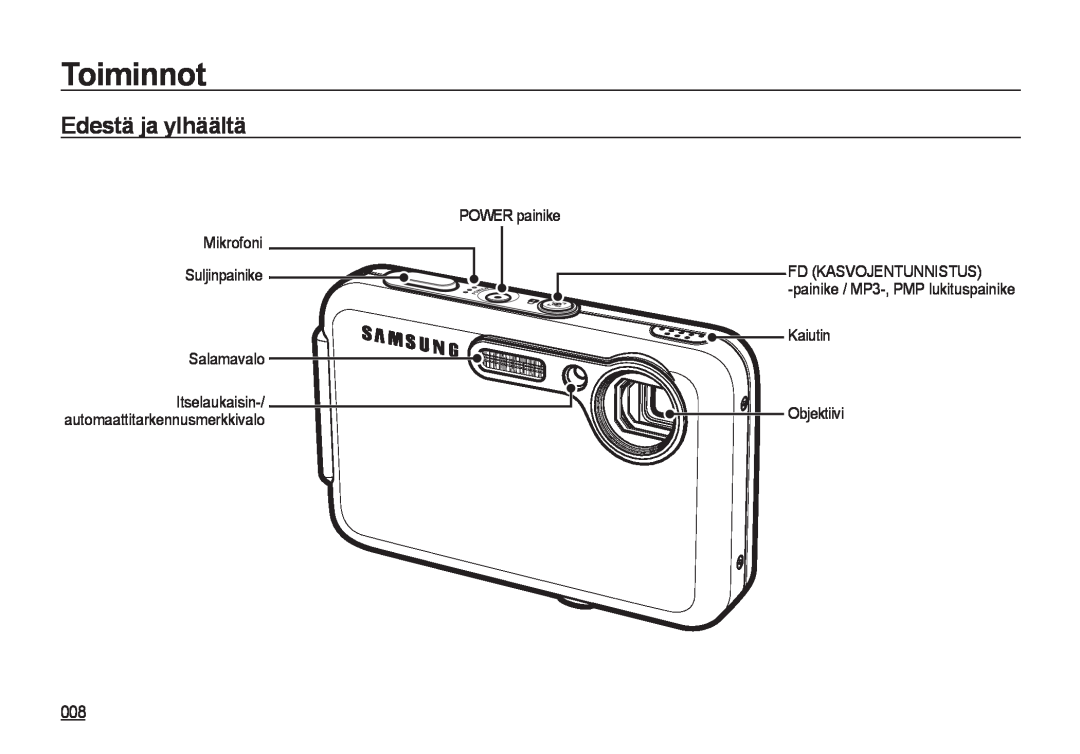 Samsung EC-I8ZZZWBA/E3 manual Toiminnot, Edestä ja ylhäältä, POWER painike Mikrofoni Suljinpainike Salamavalo, Objektiivi 