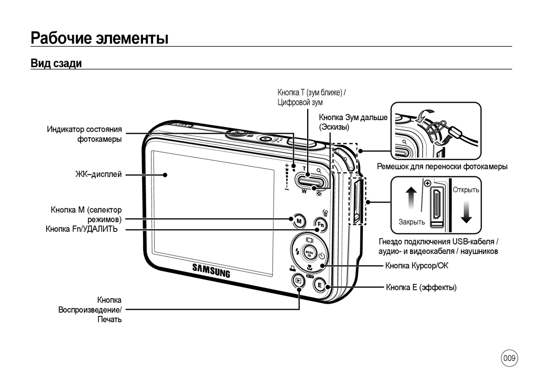 Samsung EC-I8ZZZUBA/FR, EC-I8ZZZPBA/E2, EC-I8ZZZWBA/E3, EC-I8ZZZPBA/GB, EC-I8ZZZBBA/E3 manual Рабочие элементы, Вид сзади 