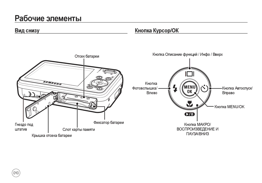 Samsung EC-I8ZZZPBA/FR, EC-I8ZZZPBA/E2 Вид снизу Кнопка Курсор/ОК, Отсек батареи Кнопка Описание функций / Инфо / Вверх 