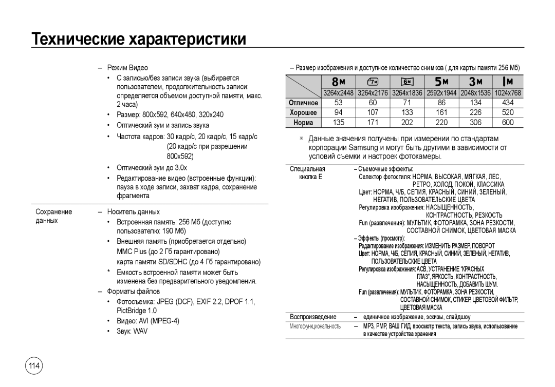 Samsung EC-I8ZZZWBA/E2, EC-I8ZZZPBA/E2, EC-I8ZZZWBA/E3 manual Технические характеристики, НЕГАТИВ, Пользовательские Цвета 