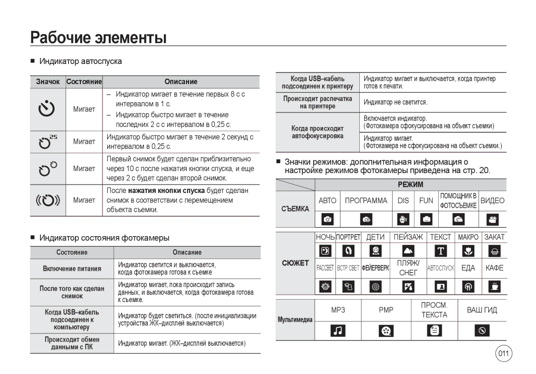 Samsung EC-I8ZZZUBA/E2, EC-I8ZZZPBA/E2, EC-I8ZZZWBA/E3, EC-I8ZZZPBA/GB Индикатор автоспуска, Индикатор состояния фотокамеры 