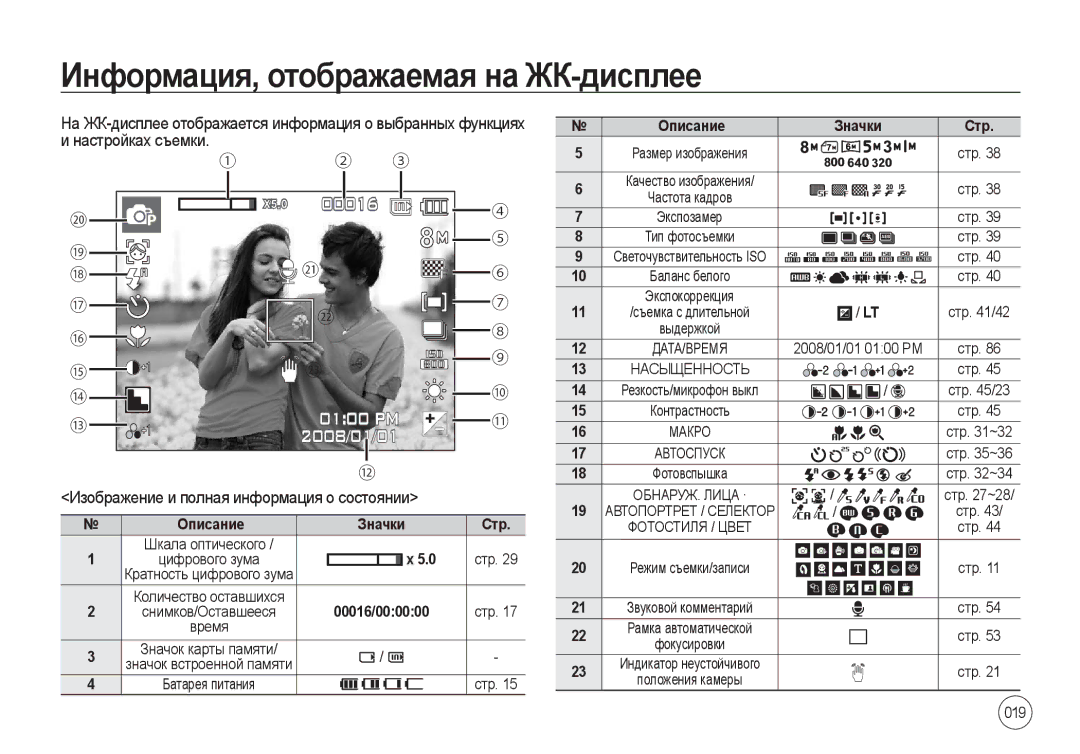 Samsung EC-I8ZZZPBA/IT manual Информация, отображаемая на ЖК-дисплее, Изображение и полная информация о состоянии, Значки 