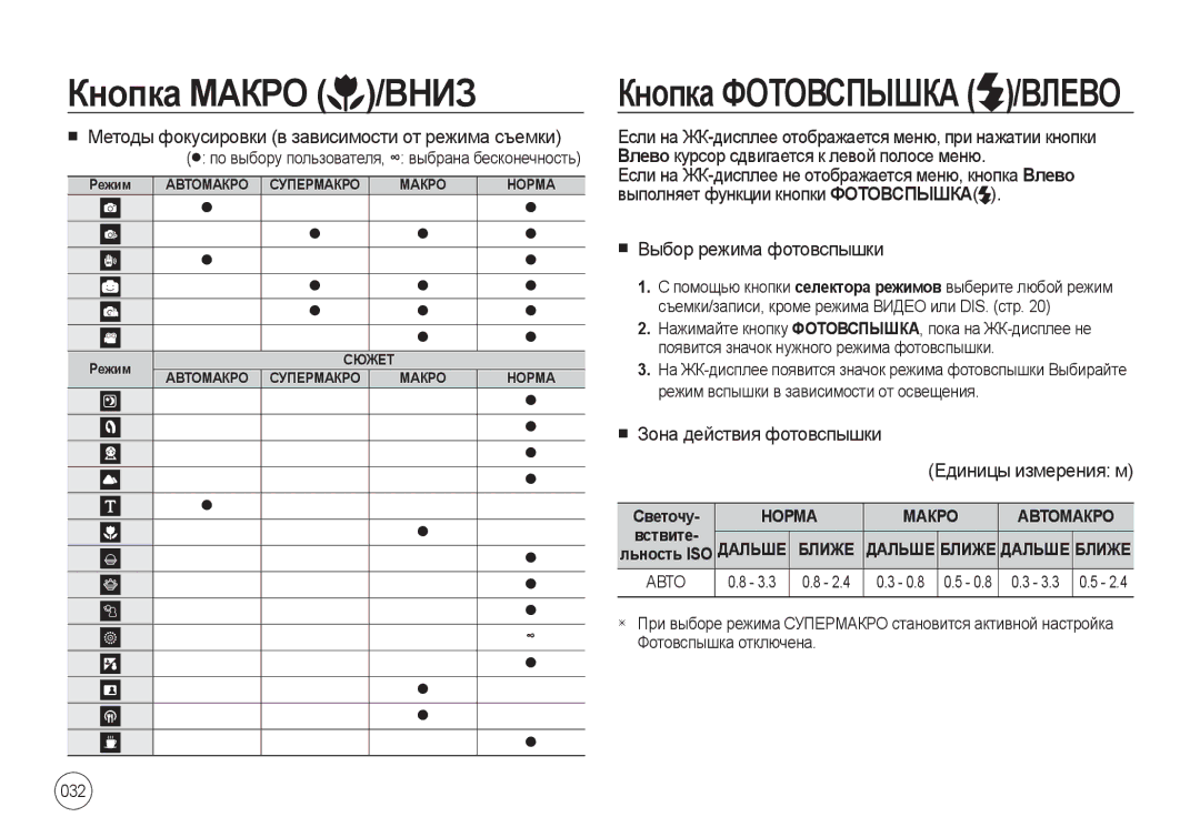 Samsung EC-I8ZZZWBA/MX, EC-I8ZZZPBA/E2 Выбор режима фотовспышки, Зона действия фотовспышки Единицы измерения м, Светочу 