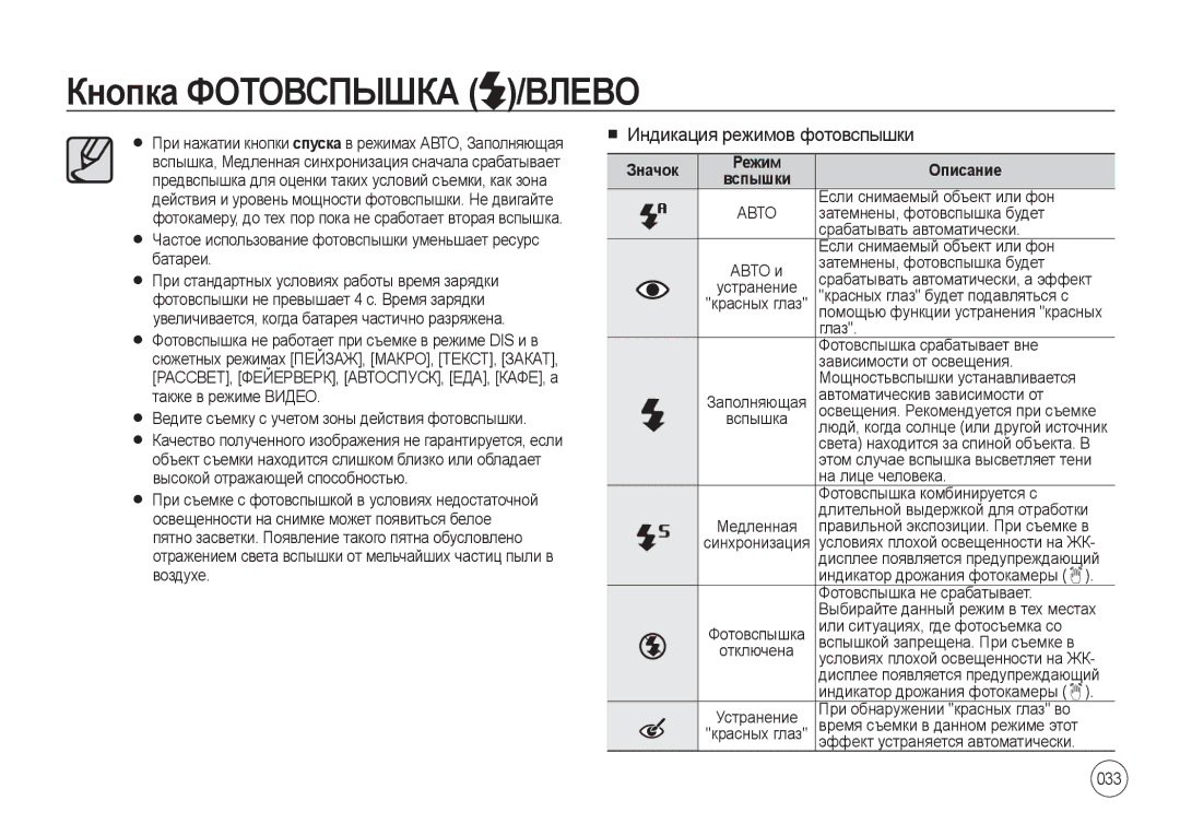 Samsung EC-I8ZZZPBA/AU, EC-I8ZZZPBA/E2, EC-I8ZZZWBA/E3, EC-I8ZZZBAA Кнопка Фотовспышка /ВЛЕВО, Индикация режимов фотовспышки 