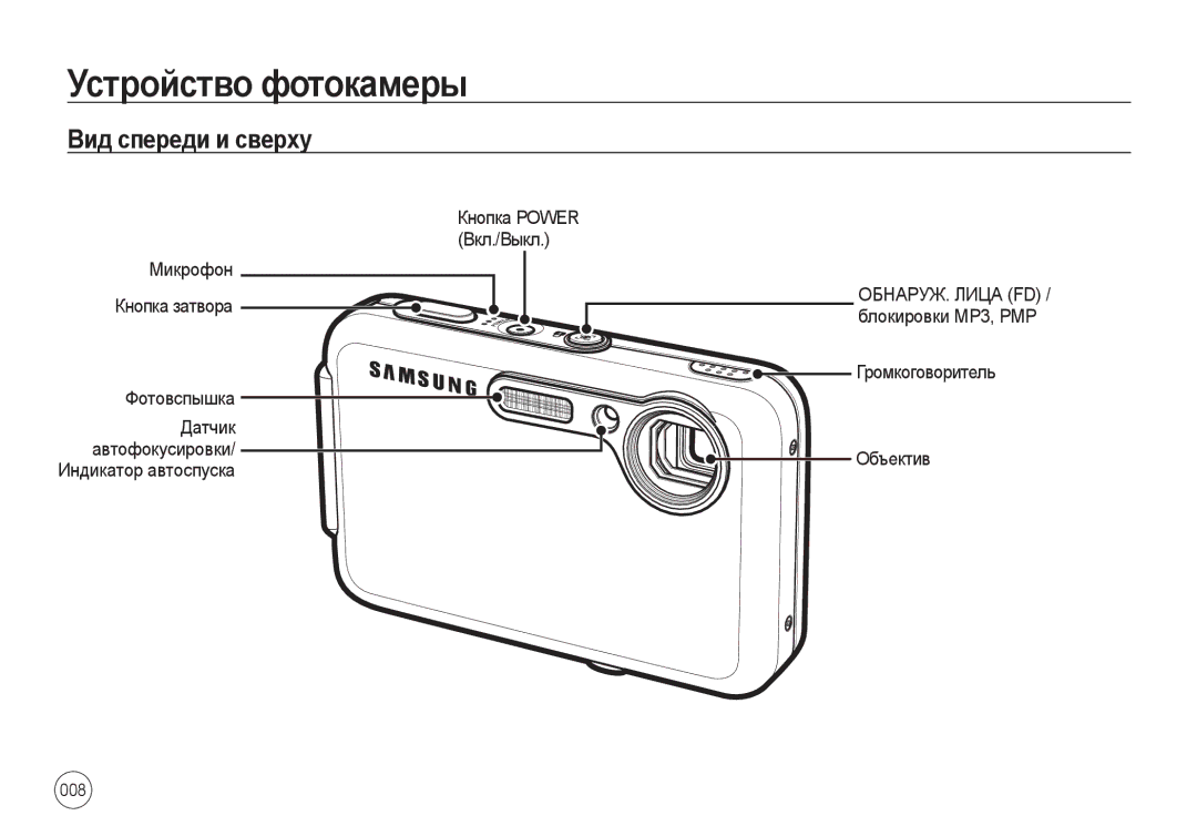 Samsung EC-I8ZZZPBA/E3, EC-I8ZZZPBA/E2 Устройство фотокамеры, Вид спереди и сверху, Микрофон Кнопка затвора Фотовспышка 