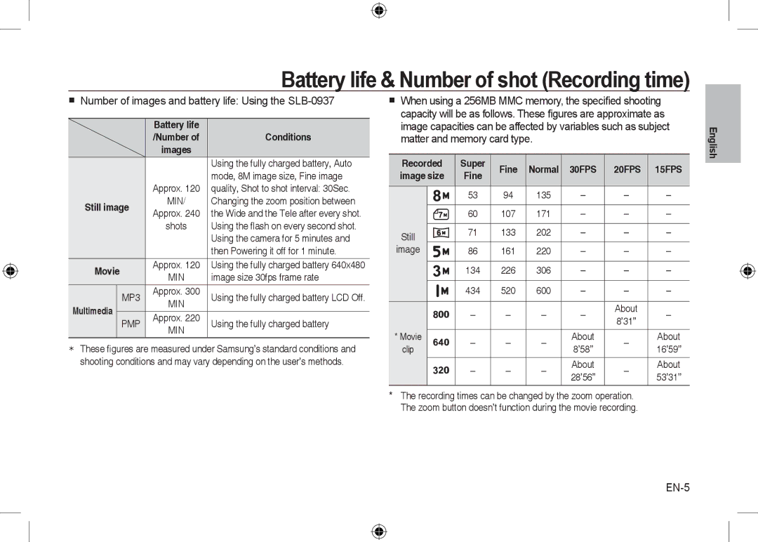 Samsung EC-I8ZZZUBA/E3, EC-I8ZZZPBA/E2, EC-I8ZZZWBA/E3, EC-I8ZZZPBA/GB Battery life & Number of shot Recording time, EN-5 